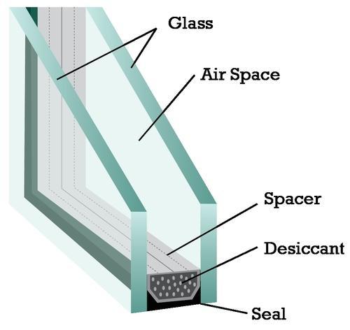 Double-glazing Repair Install, Repair, & Replacement Services